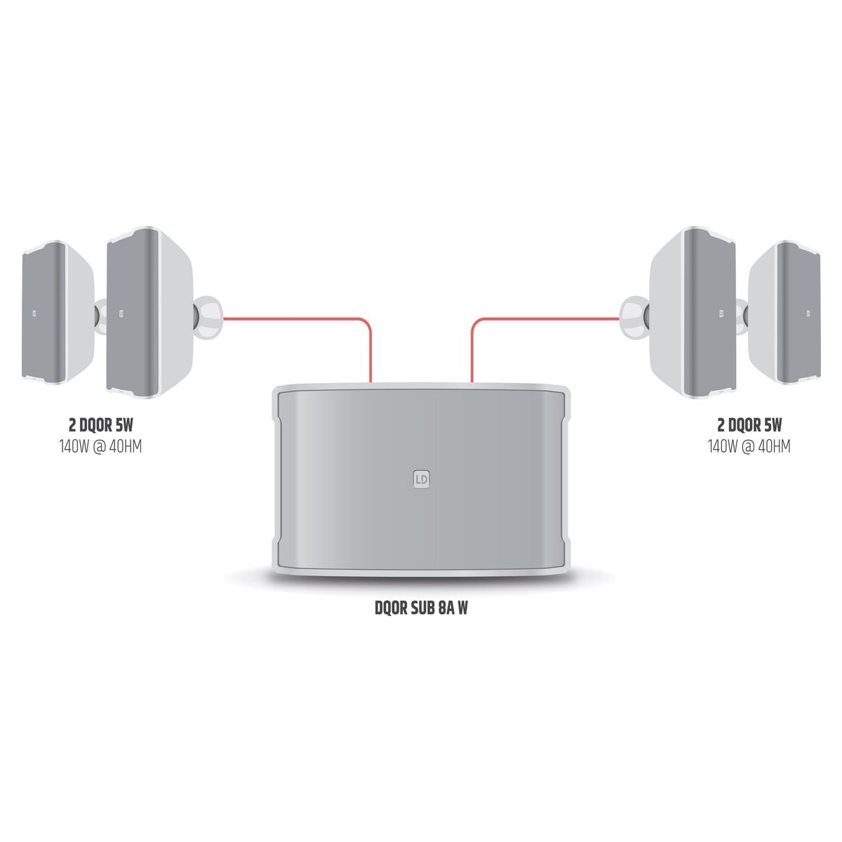 LD Systems Subwoofer activo de instalación con amplificación de satélites integrada LDDQORSUB8A accesorios – LD Systems Méxic