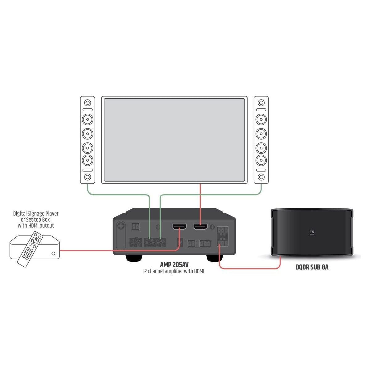 LD Systems Subwoofer activo de instalación con amplificación de satélites integrada LDDQORSUB8A conexiones – LD Systems Méxic
