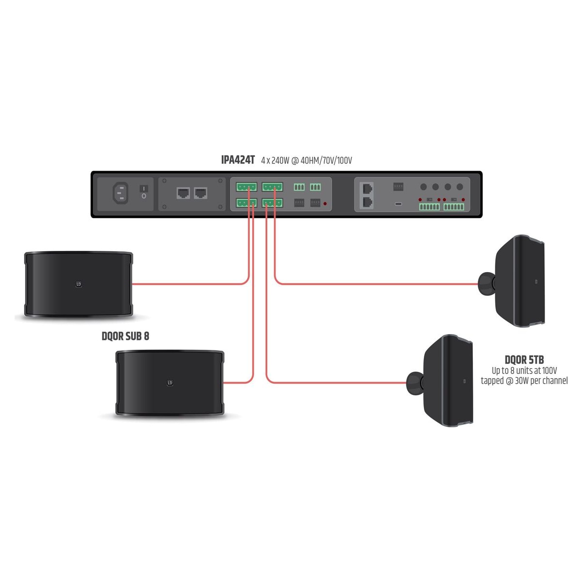 LD Systems Subwoofer pasivo para instalación interior/exterior LDDQORSUB8 accesorios – LD Systems México | Armonía Musical
